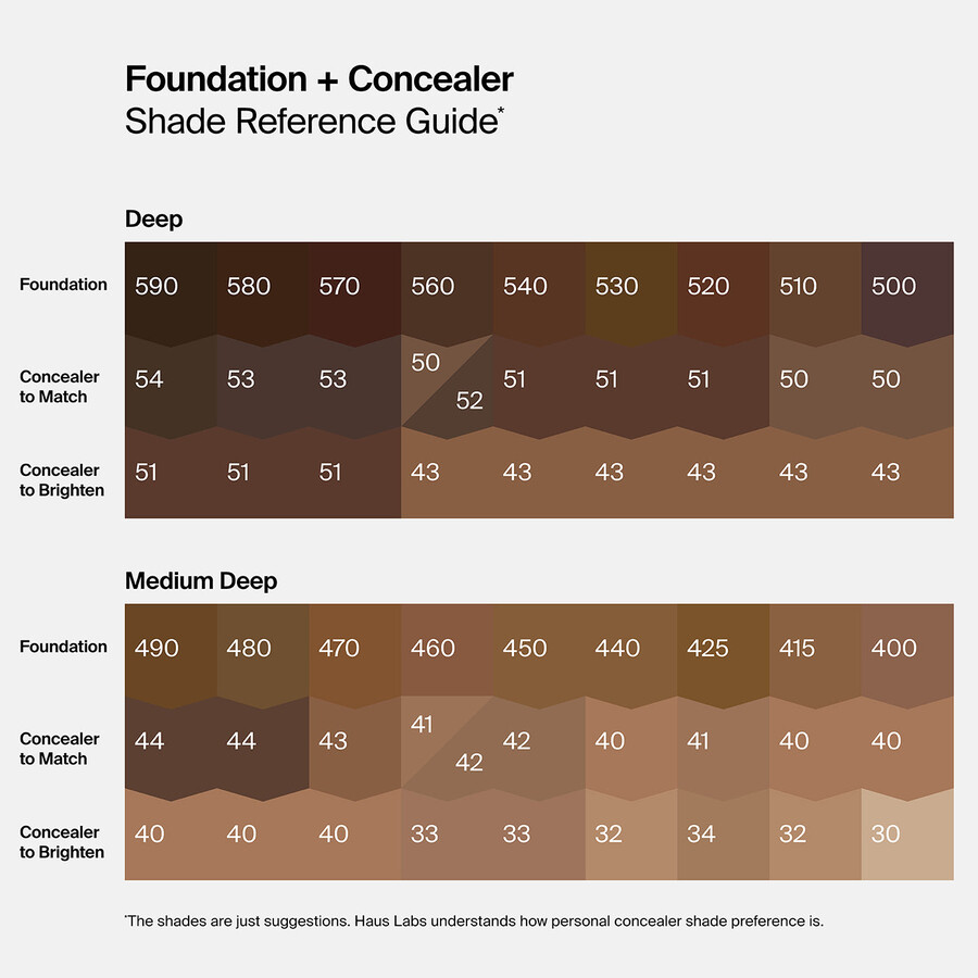 triclone skin tech foundation