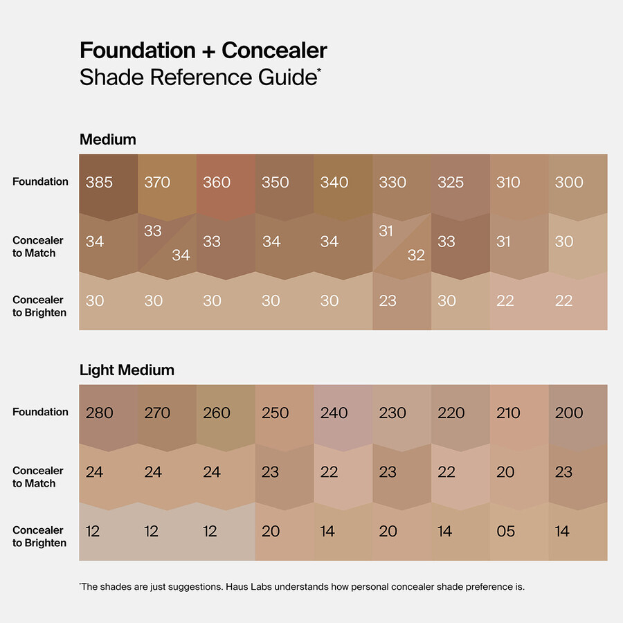 triclone skin tech foundation