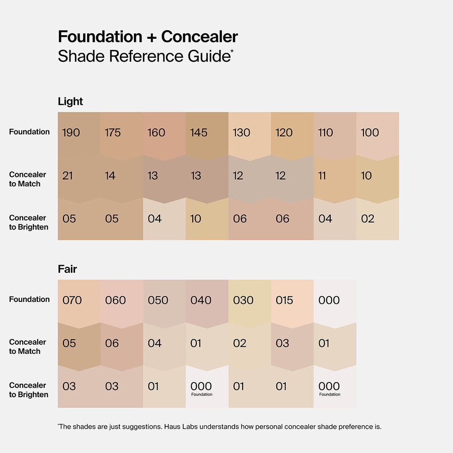 triclone skin tech foundation